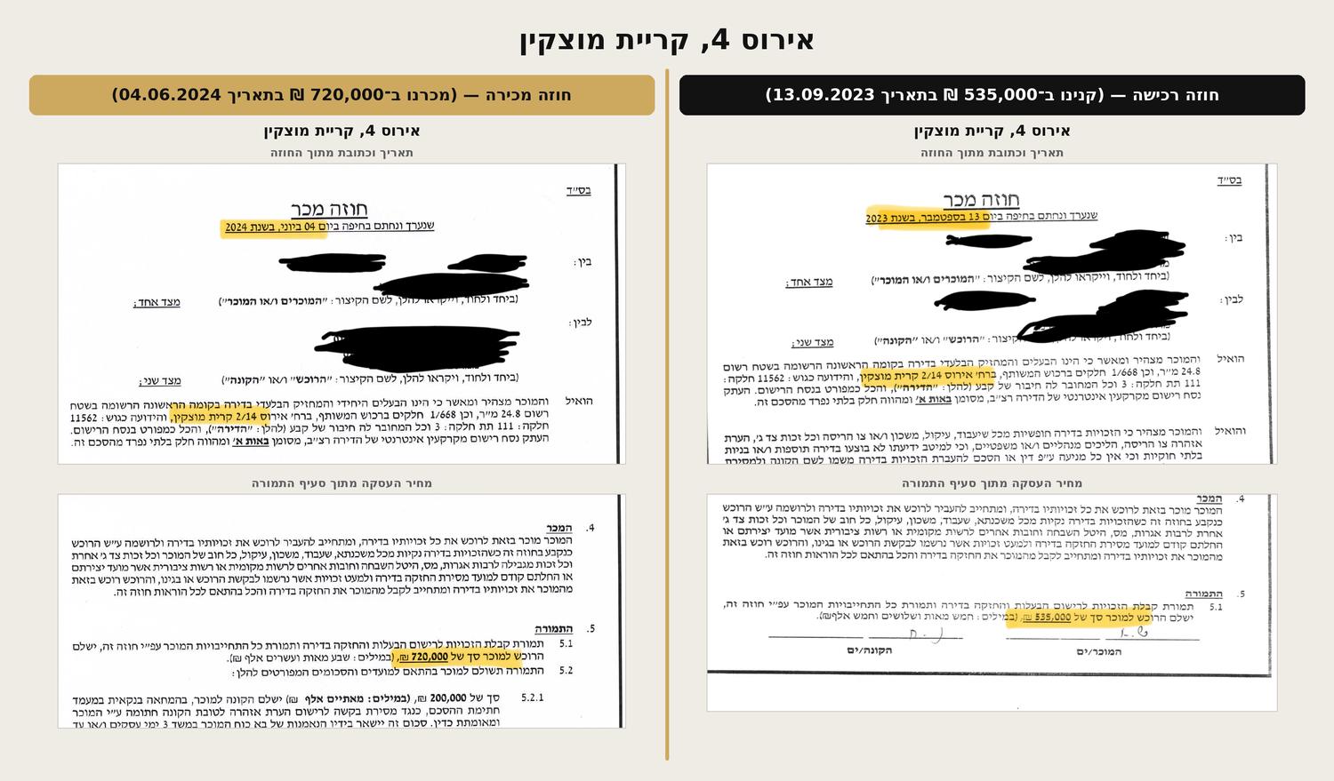אירוס 4, קריית מוצקין — חוזה רכישה 535,000 ₪ וחוזה מכירה 720,000 ₪