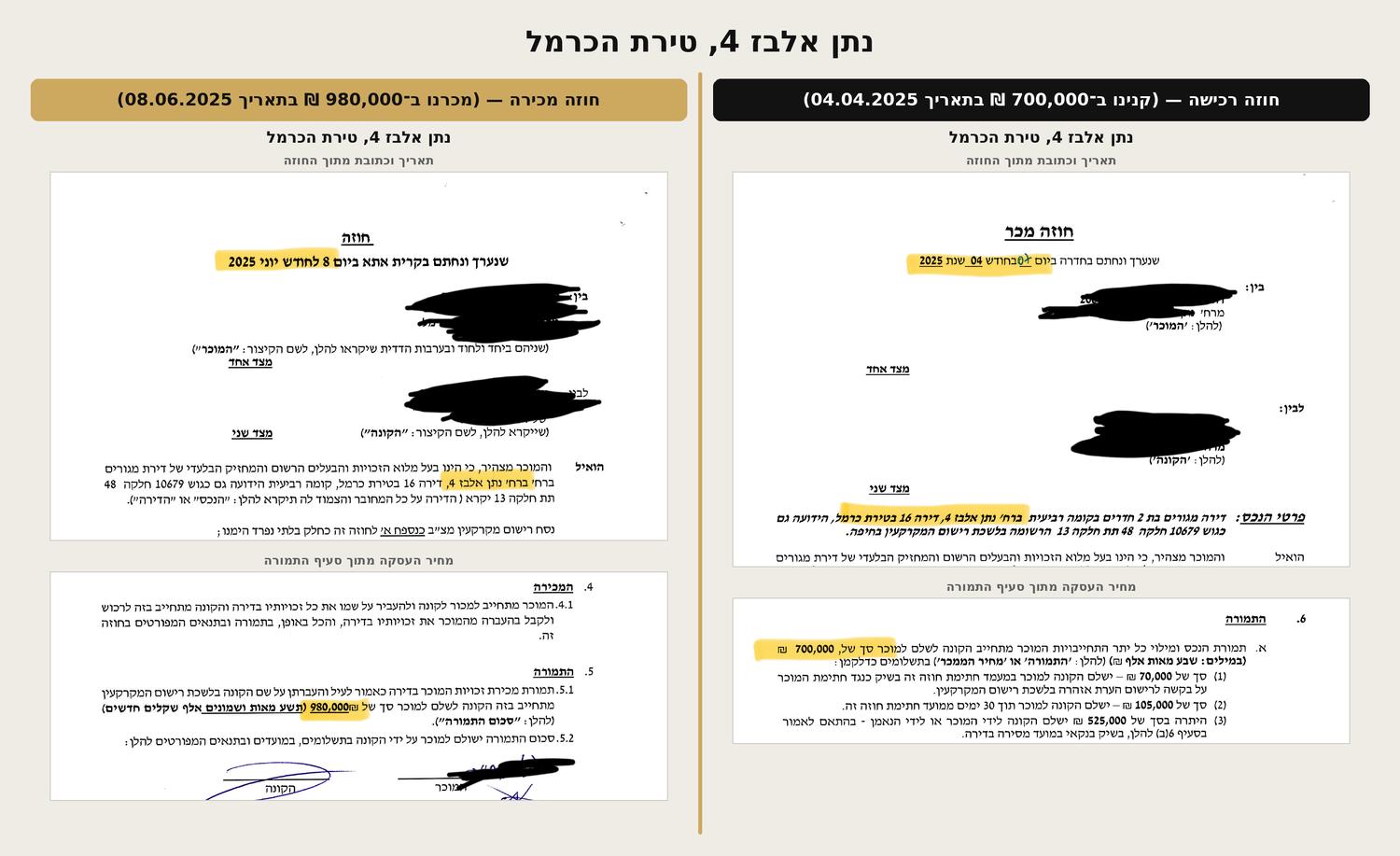 נתן אלבז 4, טירת הכרמל — חוזה רכישה 700,000 ₪ וחוזה מכירה 980,000 ₪