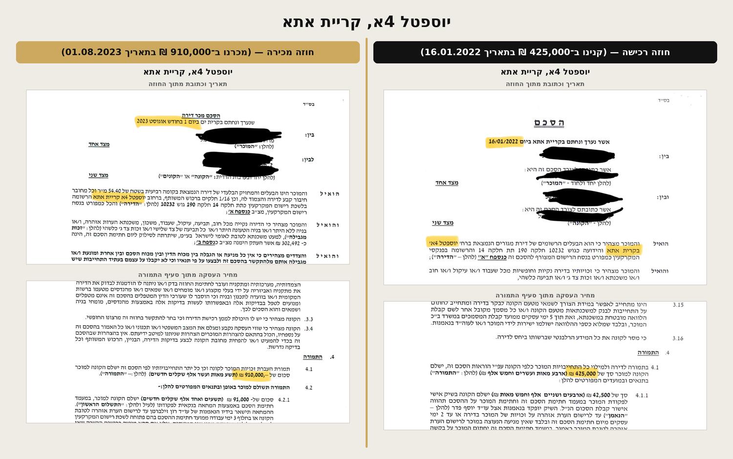 יוספטל 4א, קריית אתא — חוזה רכישה 425,000 ₪ וחוזה מכירה 910,000 ₪