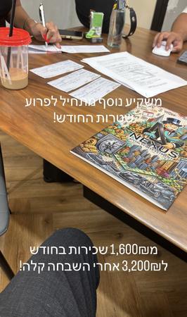 שכירות שעלתה מ-1,600 ל-3,200 ₪ אחרי שיפוץ