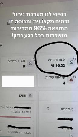 אחוז תפוסה 96.55% במערכת ניהול הנכסים